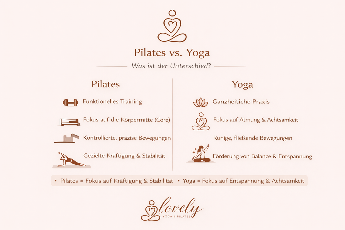Pilates vs. Yoga – was ist der Unterschied?